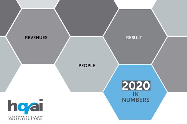HQAI-Annual-Report-2020-Numbers-1.jpg