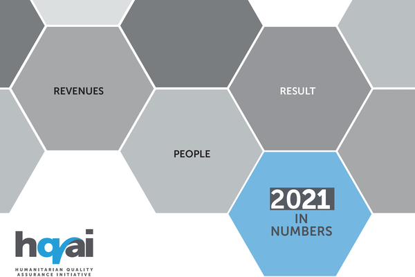HQAI's Annual Report 2021