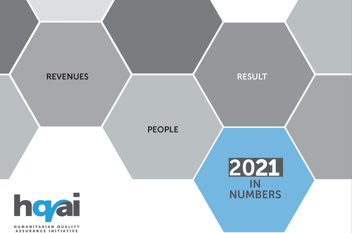 HQAI's Annual Report 2021
